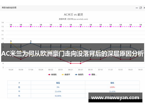 AC米兰为何从欧洲豪门走向没落背后的深层原因分析