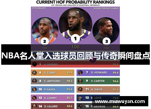 NBA名人堂入选球员回顾与传奇瞬间盘点