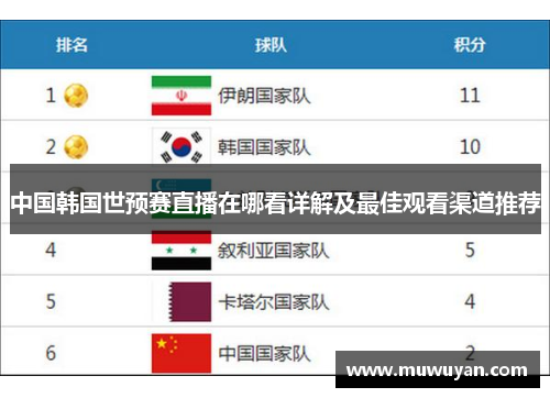 中国韩国世预赛直播在哪看详解及最佳观看渠道推荐